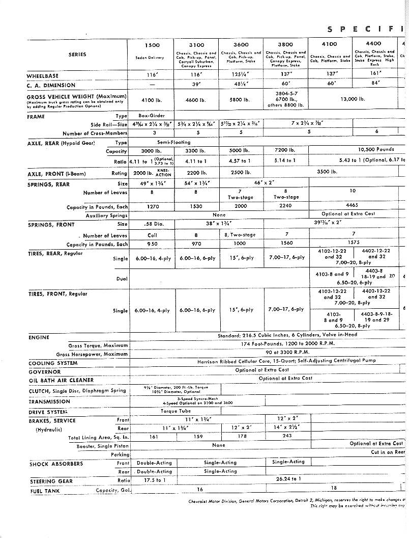 1947 Chevrolet Data Sheets Page 9